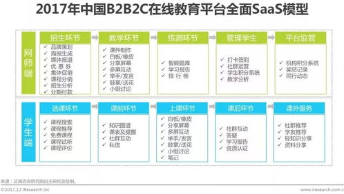 清萌科技 在线教育b2b2c模式成行业新宠