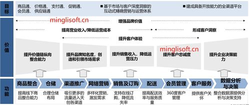 java版spring cloud springboot mybatis uniapp b2b2c 多商户入驻商城 直播商城 直播带货商城之全渠道发展的目标